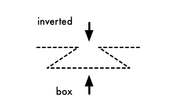 box